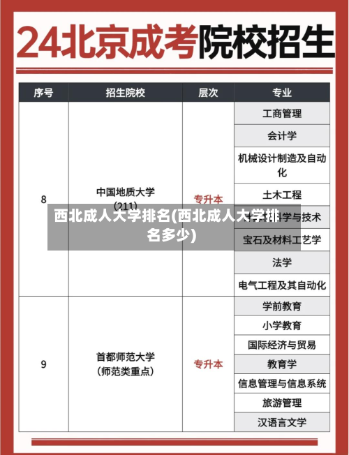 西北成人大学排名(西北成人大学排名多少)