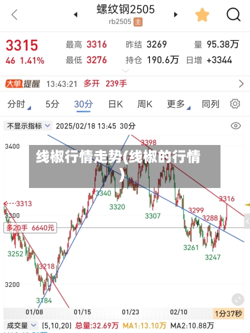 线椒行情走势(线椒的行情)