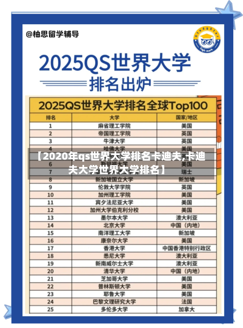 【2020年qs世界大学排名卡迪夫,卡迪夫大学世界大学排名】