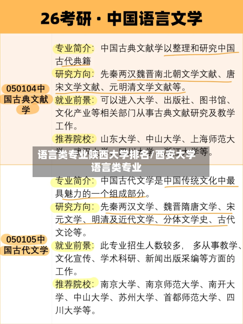 语言类专业陕西大学排名/西安大学语言类专业