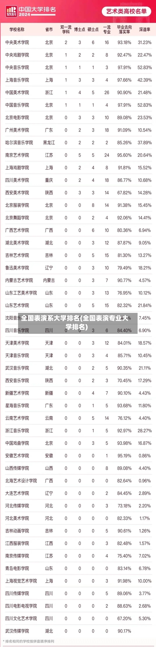 全国表演系大学排名(全国表演专业大学排名)-第2张图片