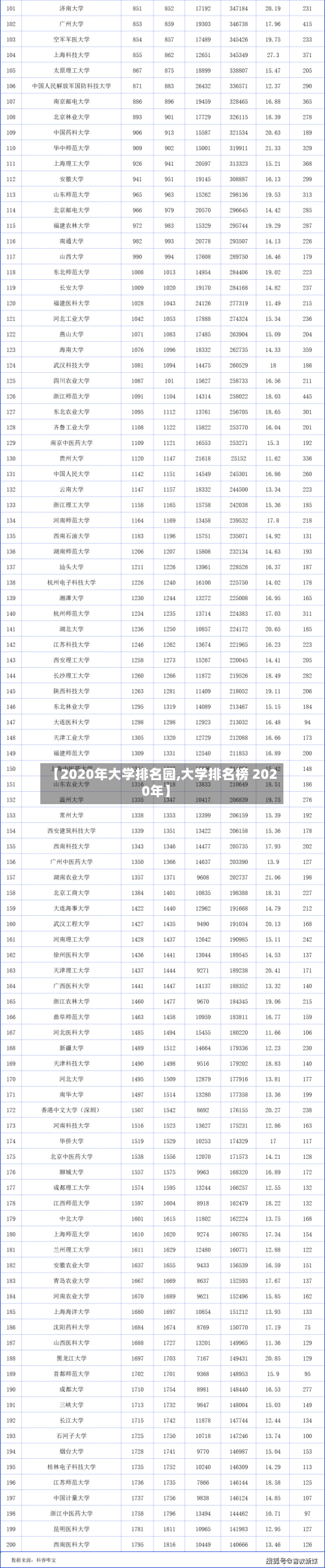 【2020年大学排名园,大学排名榜 2020年】