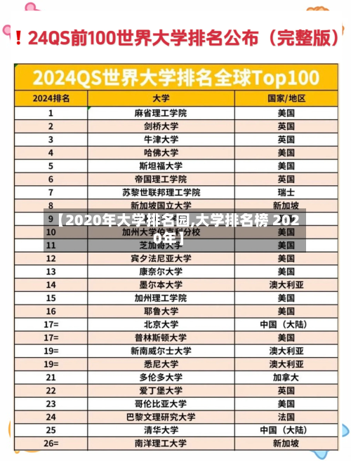 【2020年大学排名园,大学排名榜 2020年】-第3张图片