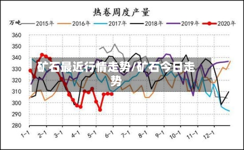 矿石最近行情走势/矿石今日走势