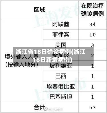 浙江省18日确诊病例(浙江18日新增病例)