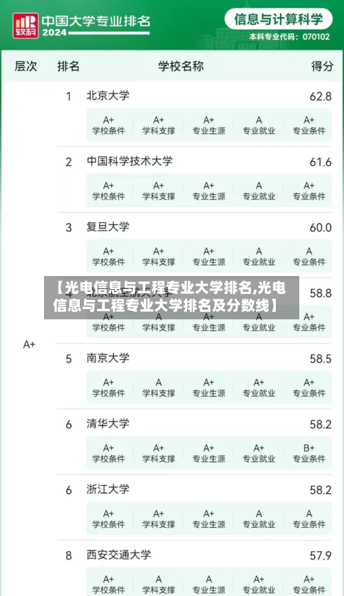 【光电信息与工程专业大学排名,光电信息与工程专业大学排名及分数线】