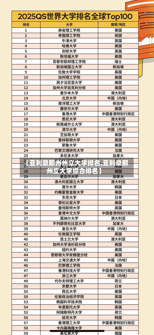 【亚利桑那州州立大学排名,亚利桑那州立大学综合排名】
