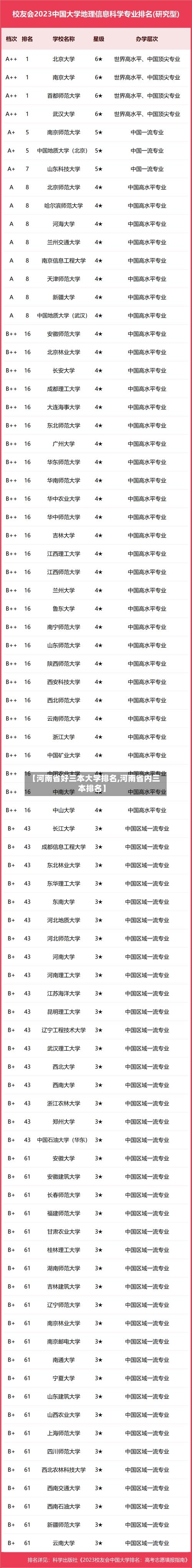【河南省好三本大学排名,河南省内三本排名】-第2张图片