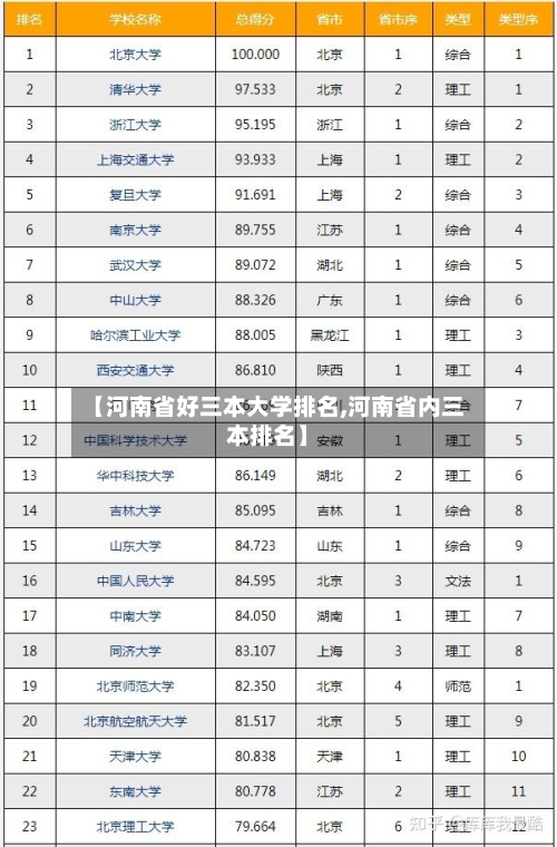 【河南省好三本大学排名,河南省内三本排名】