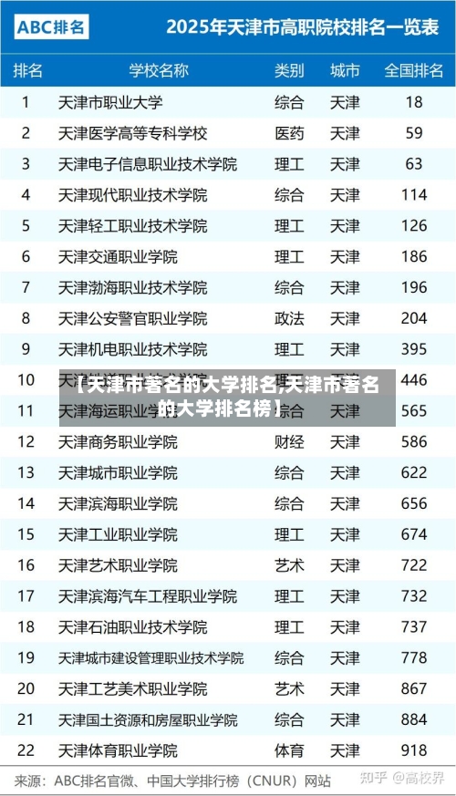 【天津市著名的大学排名,天津市著名的大学排名榜】