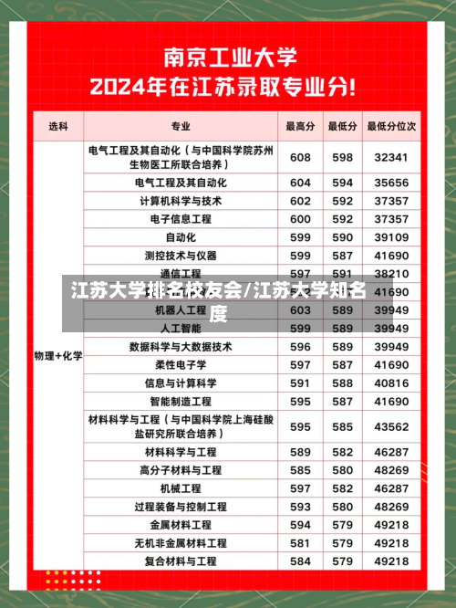 江苏大学排名校友会/江苏大学知名度
