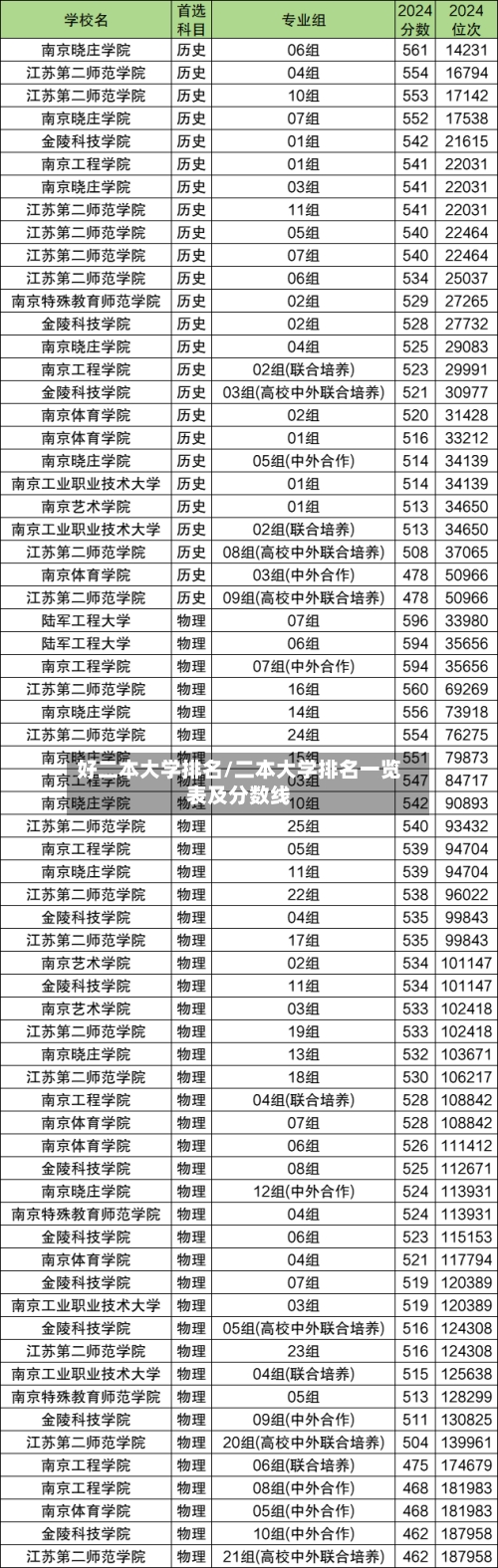 好二本大学排名/二本大学排名一览表及分数线-第2张图片