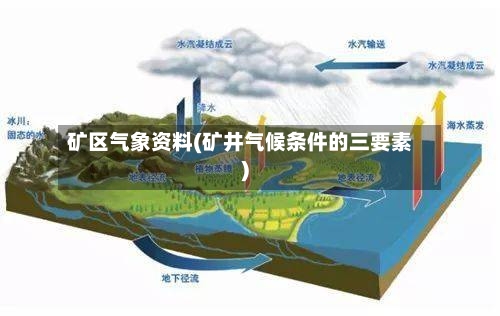 矿区气象资料(矿井气候条件的三要素)