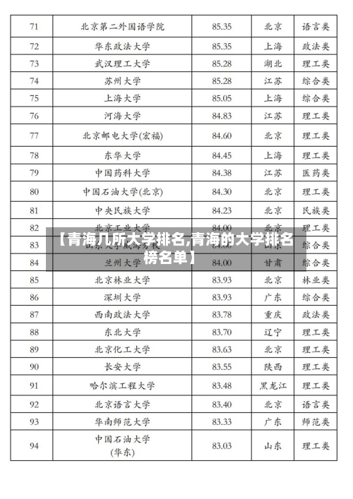 【青海几所大学排名,青海的大学排名榜名单】-第2张图片