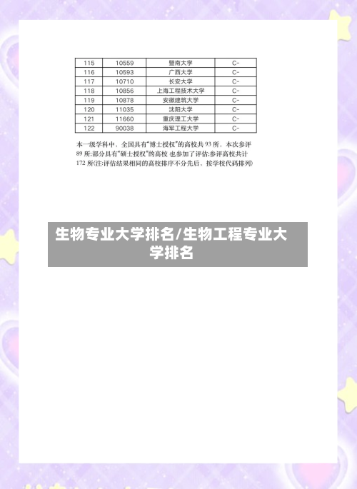 生物专业大学排名/生物工程专业大学排名-第2张图片