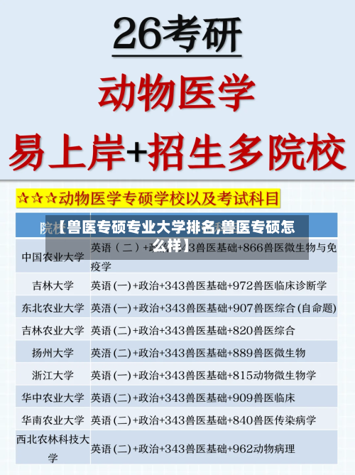 【兽医专硕专业大学排名,兽医专硕怎么样】