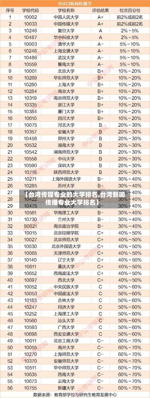 【台湾传媒专业的大学排名,台湾新闻传播专业大学排名】-第2张图片