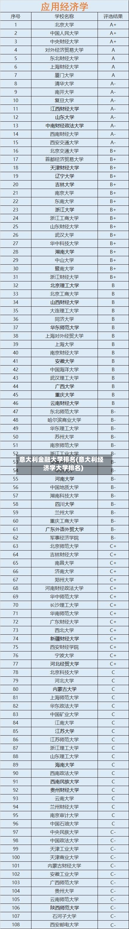 意大利金融大学排名(意大利经济学大学排名)