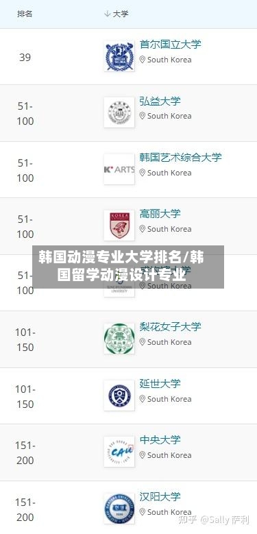 韩国动漫专业大学排名/韩国留学动漫设计专业