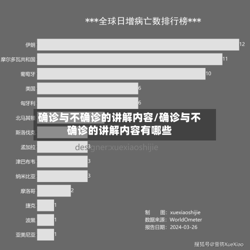 确诊与不确诊的讲解内容/确诊与不确诊的讲解内容有哪些-第3张图片