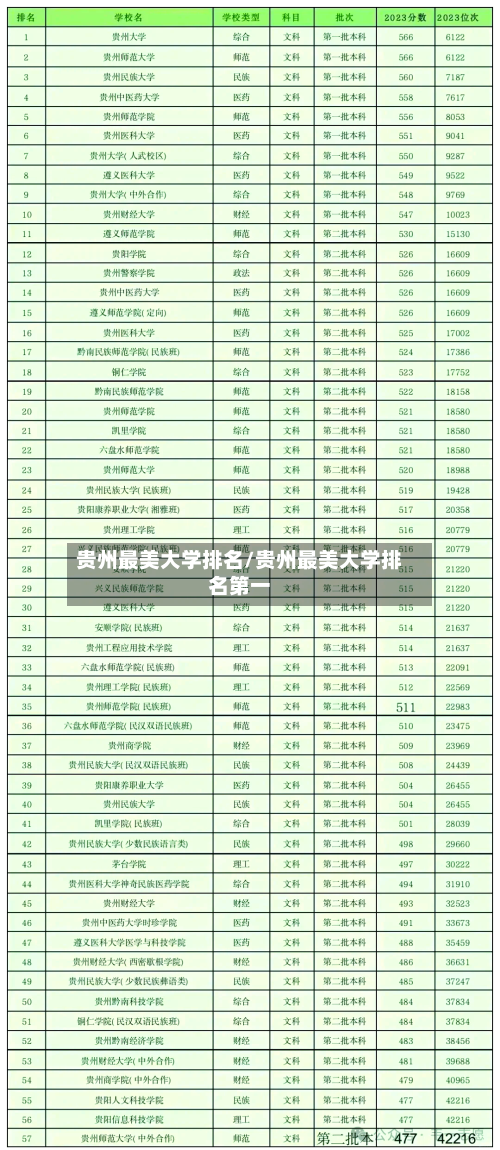 贵州最美大学排名/贵州最美大学排名第一