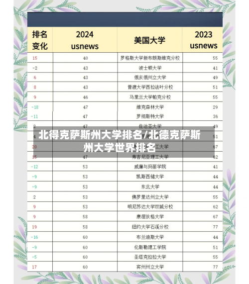 北得克萨斯州大学排名/北德克萨斯州大学世界排名-第2张图片