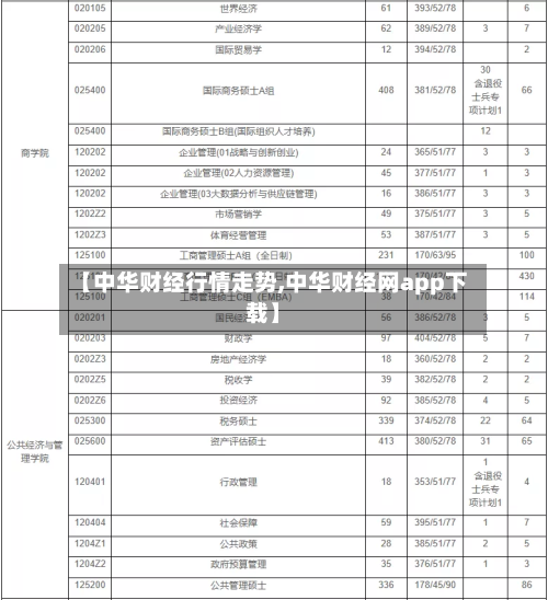 【中华财经行情走势,中华财经网app下载】