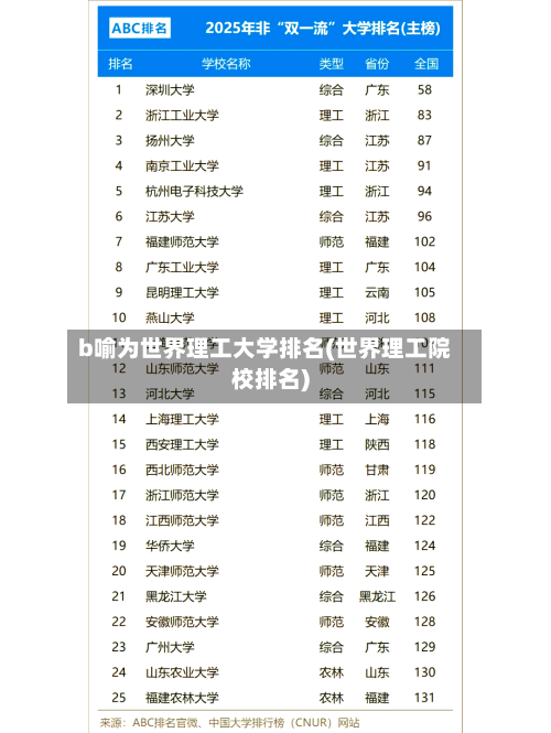 b喻为世界理工大学排名(世界理工院校排名)-第2张图片