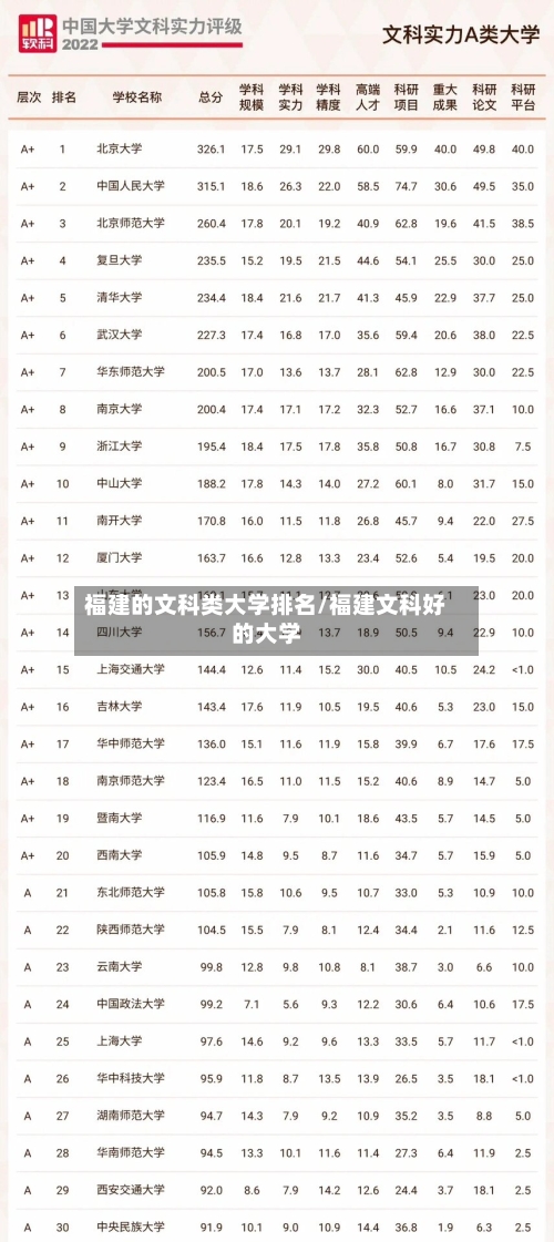 福建的文科类大学排名/福建文科好的大学