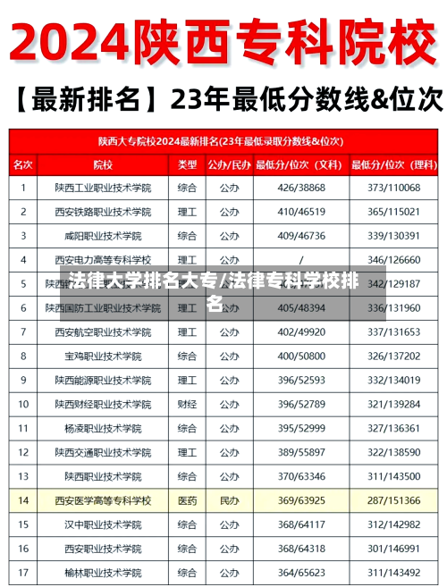 法律大学排名大专/法律专科学校排名