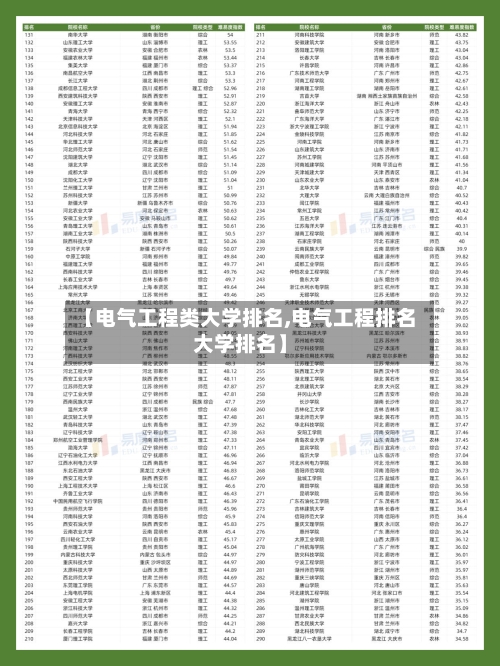 【电气工程类大学排名,电气工程排名大学排名】