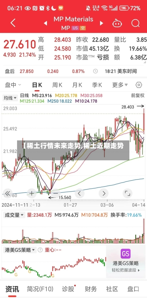 【稀土行情未来走势,稀土近期走势】
