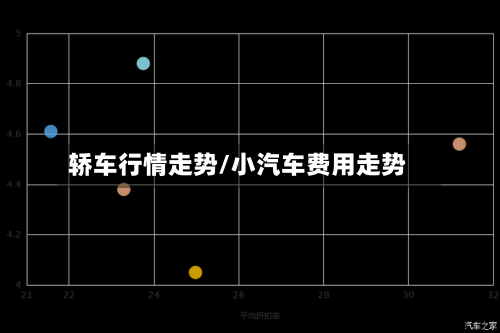 轿车行情走势/小汽车费用走势-第2张图片