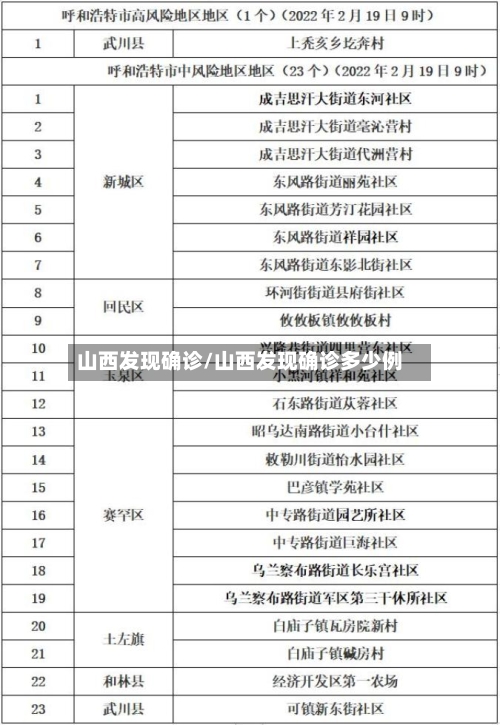 山西发现确诊/山西发现确诊多少例-第2张图片