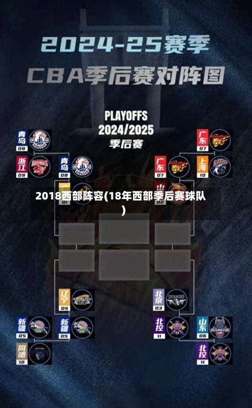 2018西部阵容(18年西部季后赛球队)