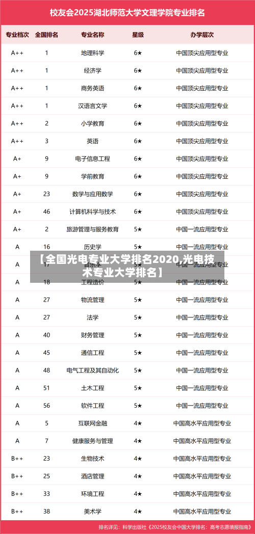 【全国光电专业大学排名2020,光电技术专业大学排名】