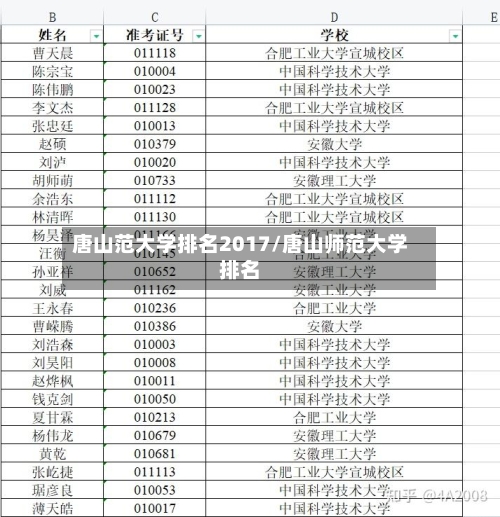 唐山范大学排名2017/唐山师范大学排名