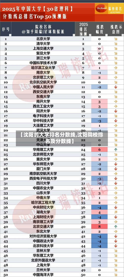 【沈阳的大学排名分数线,沈阳院校排名及分数线】
