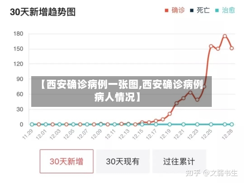 【西安确诊病例一张图,西安确诊病例病人情况】-第2张图片