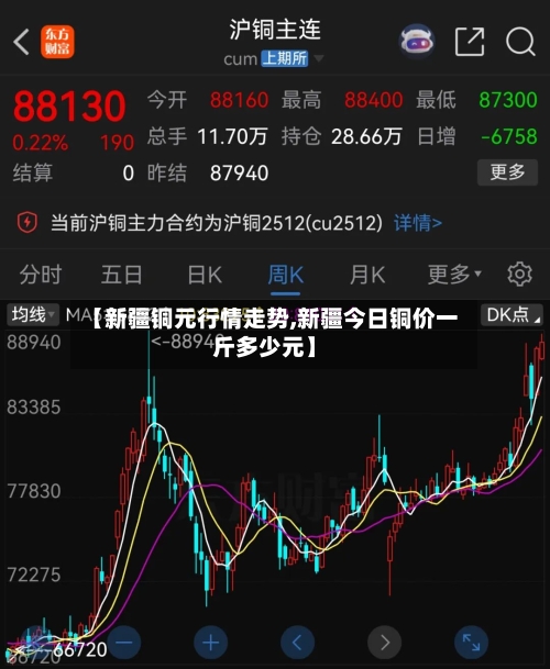 【新疆铜元行情走势,新疆今日铜价一斤多少元】-第3张图片