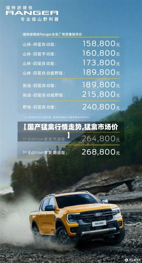 【国产猛禽行情走势,猛禽市场价】-第2张图片