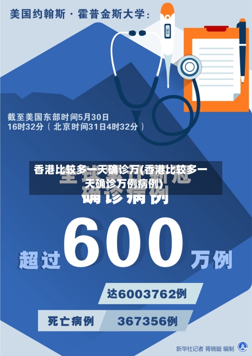 香港比较多一天确诊万(香港比较多一天确诊万例病例)-第2张图片