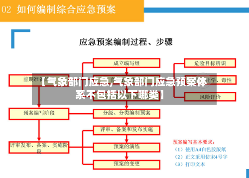 【气象部门应急,气象部门应急预案体系不包括以下哪类】