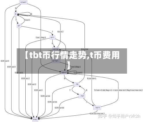 【tbt币行情走势,t币费用】-第3张图片