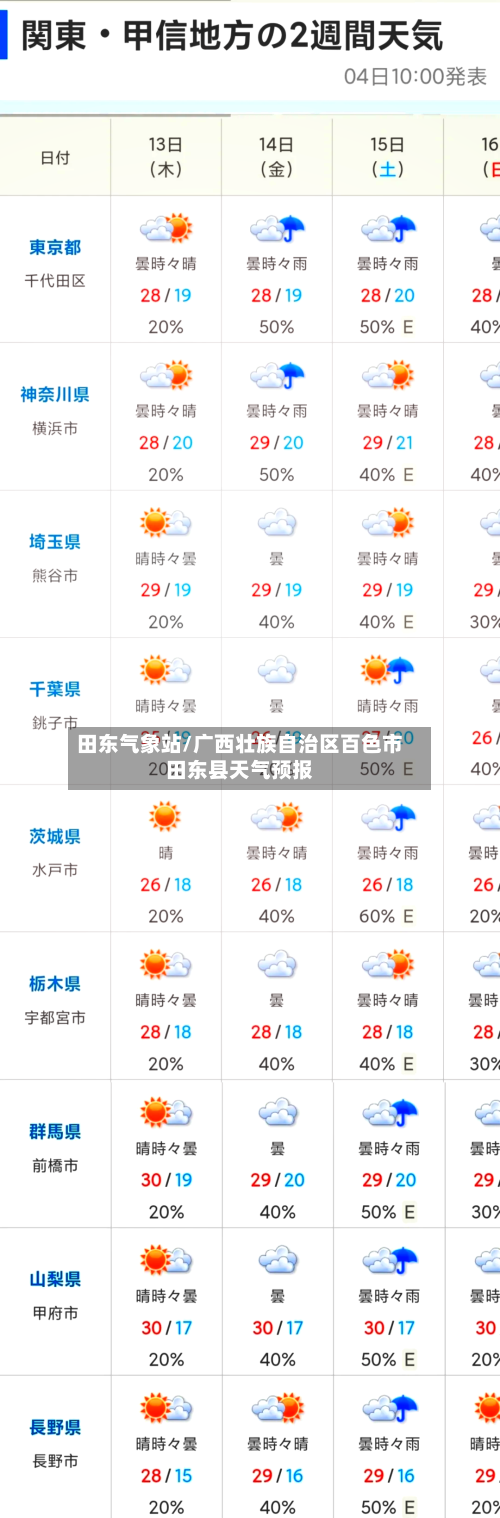 田东气象站/广西壮族自治区百色市田东县天气预报-第2张图片