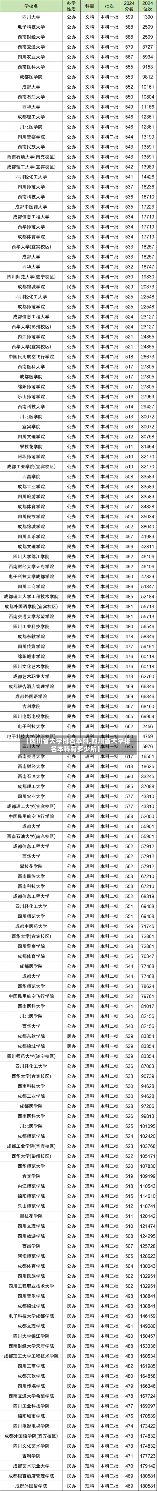 【四川省大学排名本科,四川省大学排名本科有多少所】