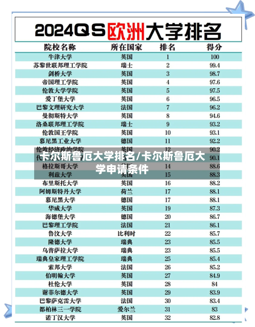 卡尔斯鲁厄大学排名/卡尔斯鲁厄大学申请条件