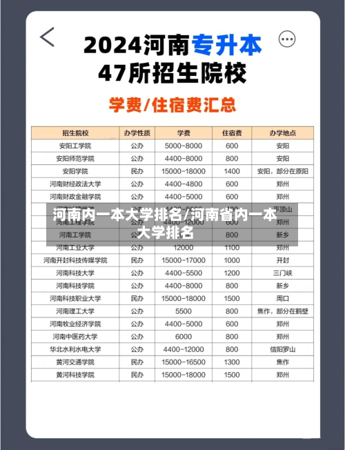 河南内一本大学排名/河南省内一本大学排名-第1张图片