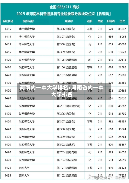 河南内一本大学排名/河南省内一本大学排名-第2张图片
