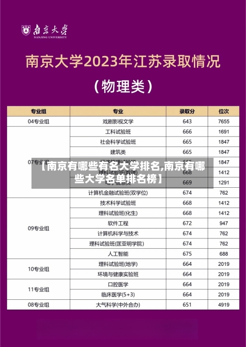 【南京有哪些有名大学排名,南京有哪些大学名单排名榜】-第1张图片